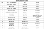 两江新区公布23家发热门诊（诊室）名单和电话