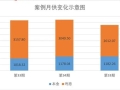 房贷利率下调月供反而多了？确实有类似情况，但别慌