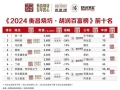 2024胡润百富榜发布，张一鸣成中国首富，宗馥莉为中国女首富