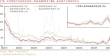 赎回风波平息，理财规模重回29万亿，资金或将偏向权益产品｜银行理财观察67期