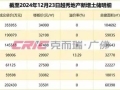 商业用地转宅地，广州大干围地块“身价”涨5亿元后再入越秀地产囊中