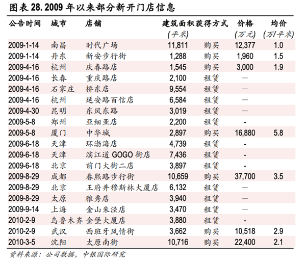 创始人周成建再“出山”，直播电商帮得了美邦服饰吗？