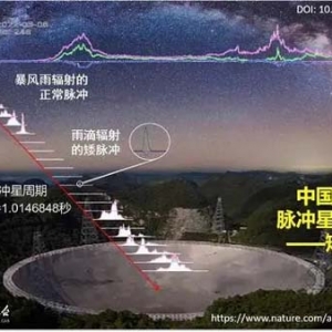 中国天眼“见人所未见”：发现极弱辐射模式新状态“矮脉冲族群”