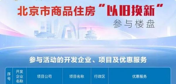 百城“以旧换新”北京正式入群，首推9000套新房试水