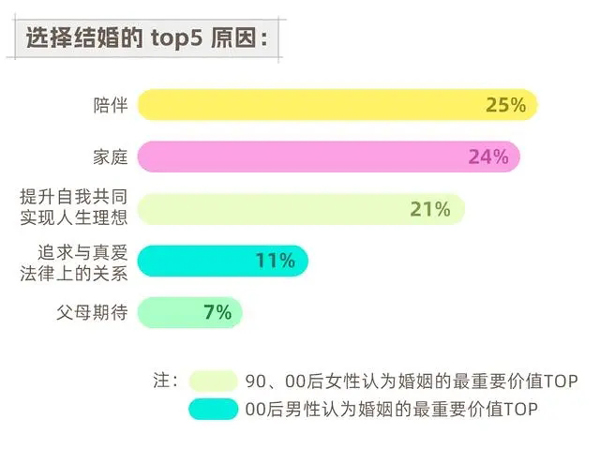 新经济观察｜社交网络影响00后婚恋方式，边玩边交友的“轻相亲”受青睐