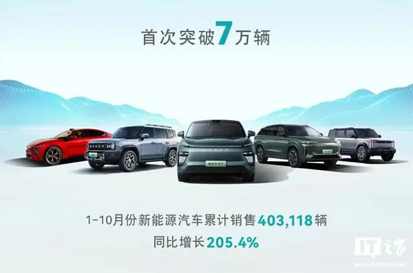 奇瑞控股新能源汽车 10 月销量 71330 辆，同比增长 342.1%