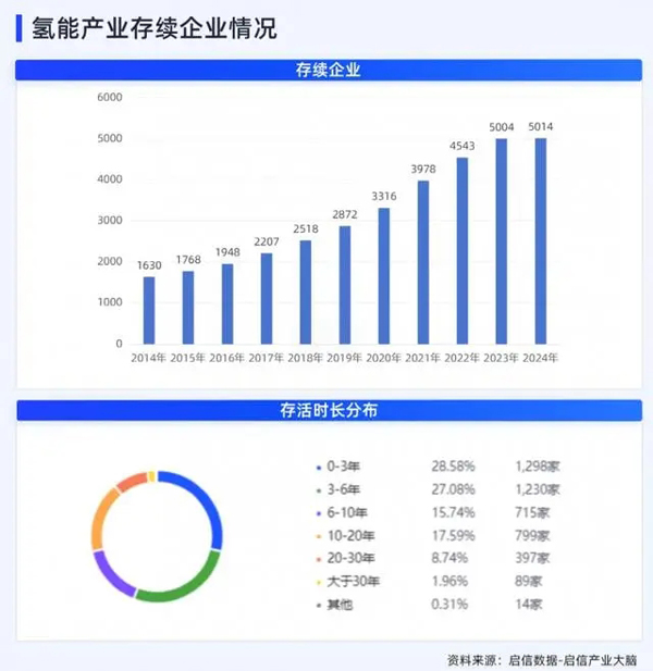 合合信息启信数据深度解读：氢能产业未来趋势与机遇