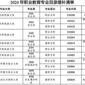 40个新专业！教育部更新《职业教育专业目录》