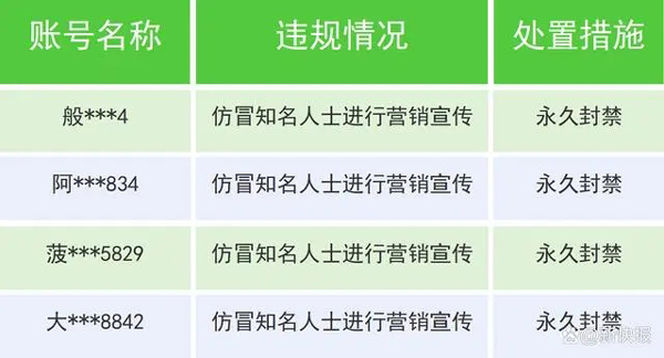 用AI仿冒名人进行营销宣传，209个微信账号被关闭