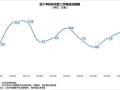 2024年杭州二手房成交约9.4万套，但均价跌破3万元/㎡