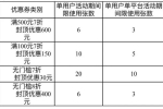 成都市“健康敬老”消费券来啦，10月8日起发放
