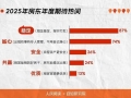 “2025房东年度期待十大热词”发布：稳定、省心、安全成焦点