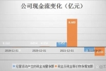 应收款剧增，现金流吃紧，航材股份能否冲刺千亿市值？ ...