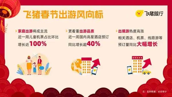 飞猪发布2025春节出游风向标：出境游热度攀升，家庭出游是主流