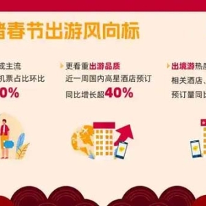 飞猪发布2025春节出游风向标：出境游热度攀升，家庭出游是主流