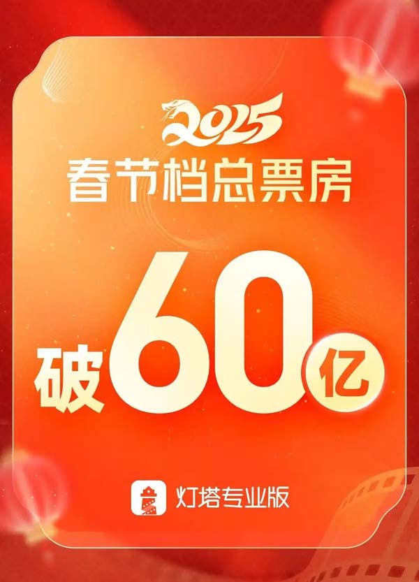 2025年春节档票房破60亿！《哪吒2》4天超22亿，被预测冲击影史冠军宝座