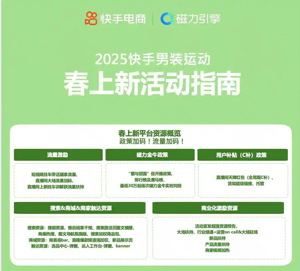 快手男装推出春上新活动，商家可获得流量激励、磁力金牛对投等多元政策助力